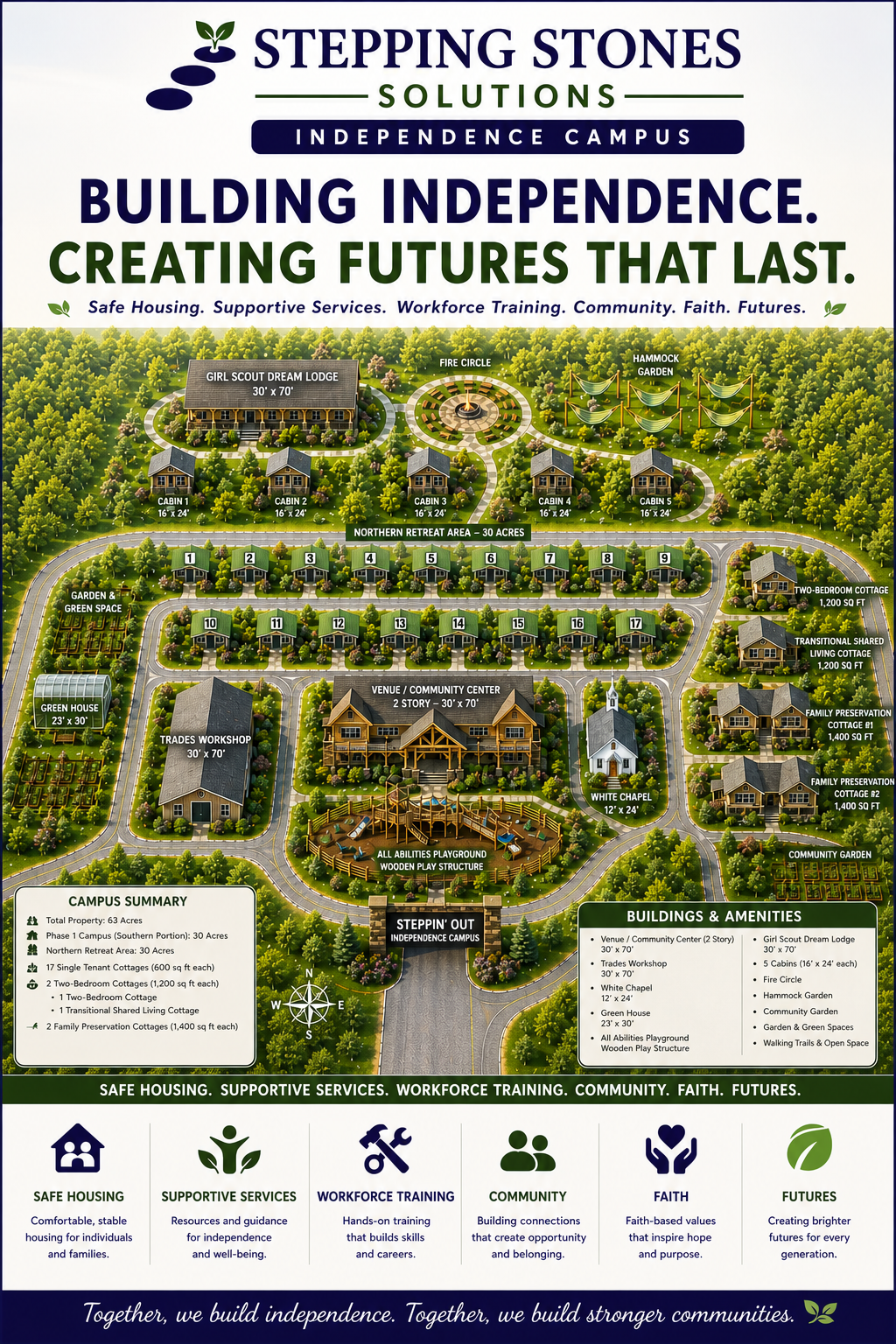 Conceptual campus map from the Stepping Out Independence Program prospectus